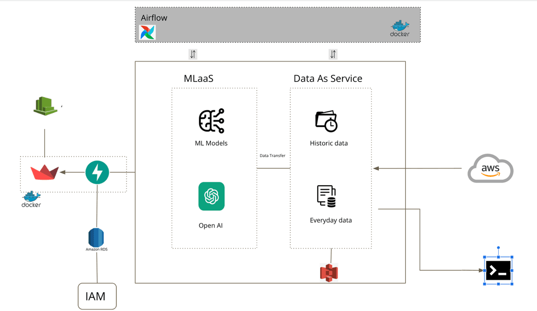 AirCast - Predicting Air Quality Using ML Architecture