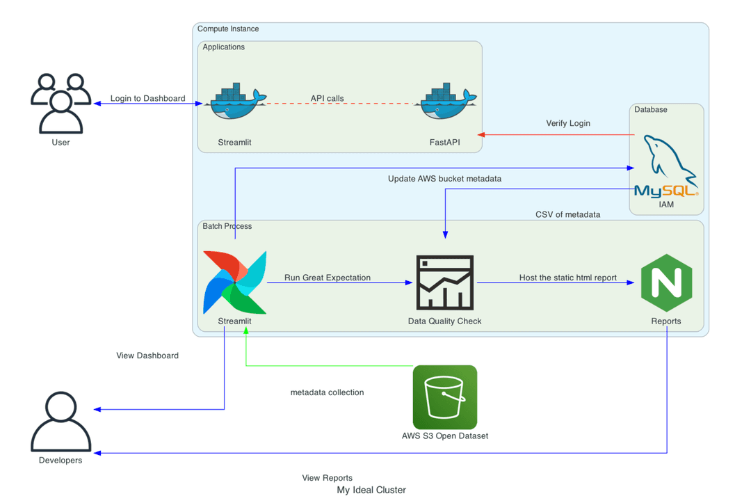 Data Exploration Tool - Satellite Data Integration Architecture