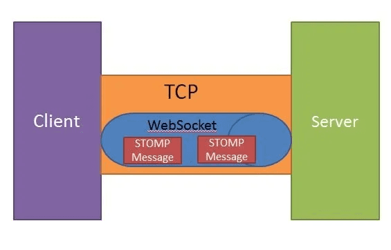 Real-Time Social Media Platform Architecture